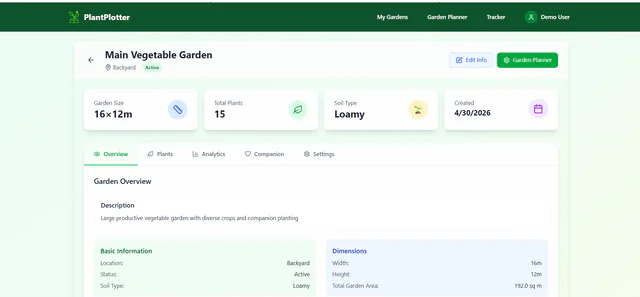 Plant Plotter garden details overview page